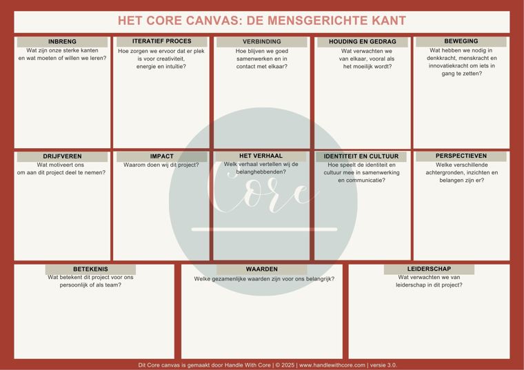 Mensgerichte Canvas